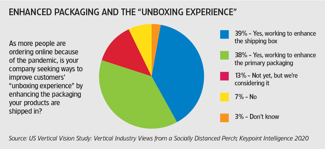 Unboxing Experience: What is it and Why Does it Matter?