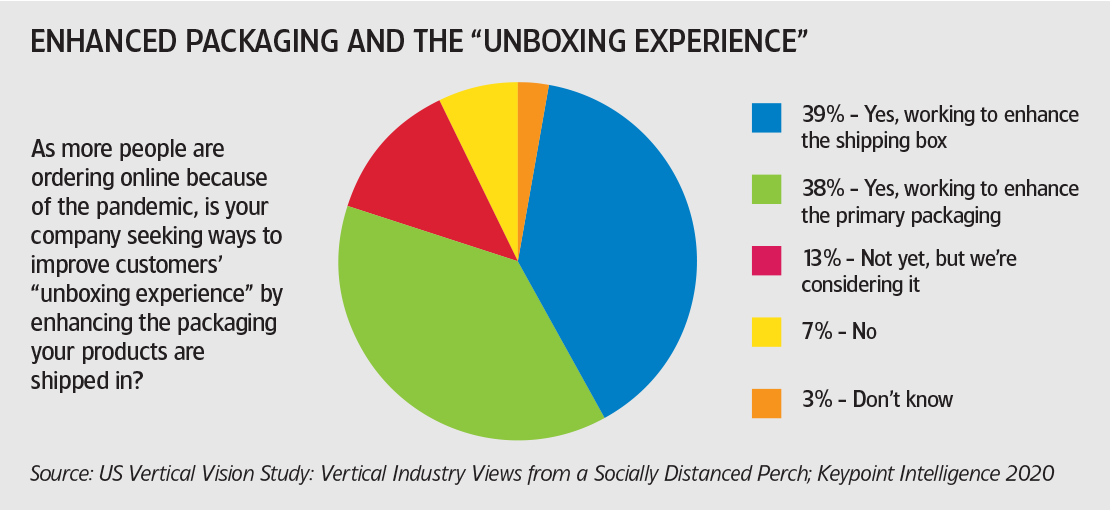 How to Create an Unboxing Experience to Increase Sales - Creative